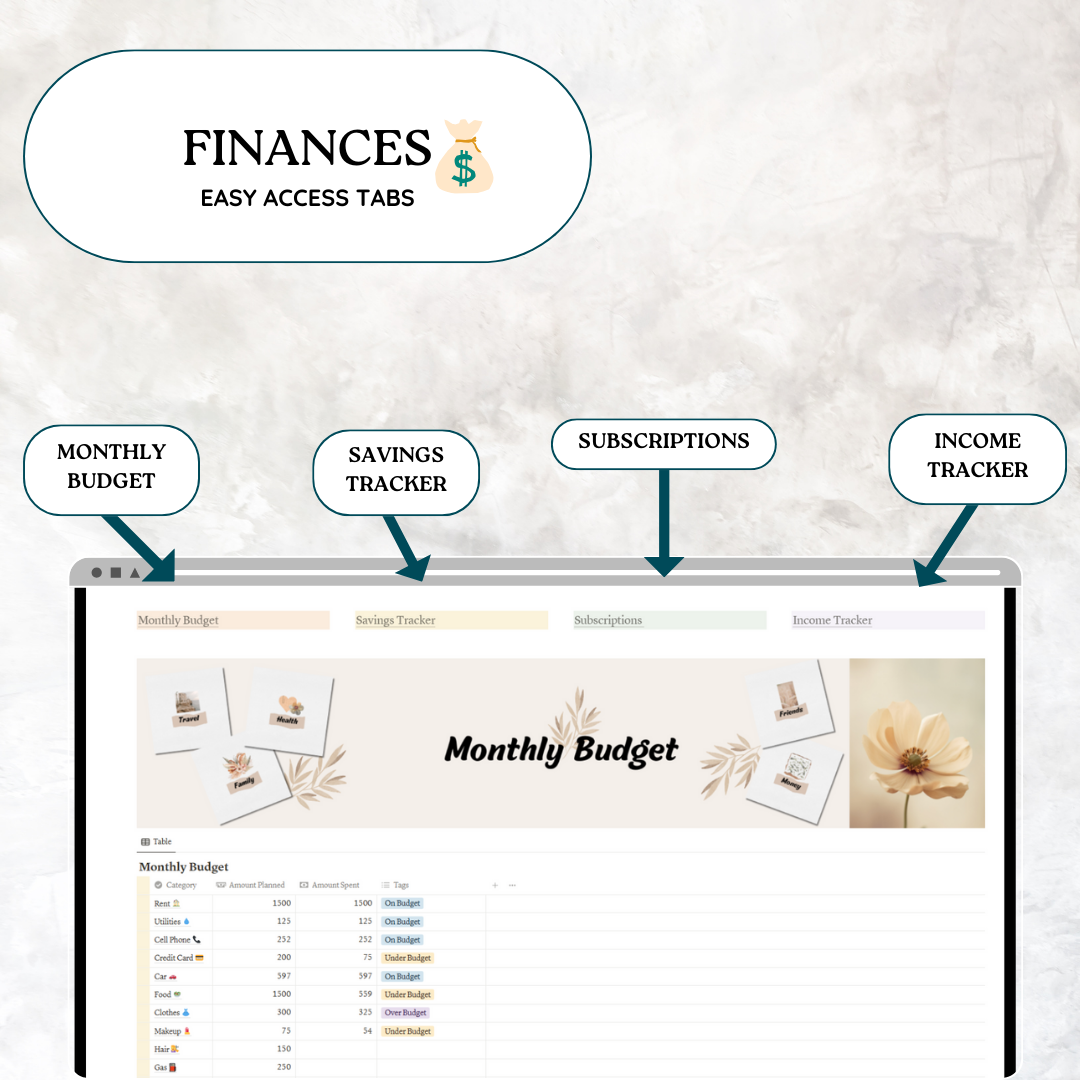 Notion template. Aesthetic, ultimate life planner. Fall, Autumn or anytime. Goals and affirmations, finances, journal, wellness, skincare, recipes, password bank, index page. Dashboard has calendar, to-do list, clock, photo placeholder, music